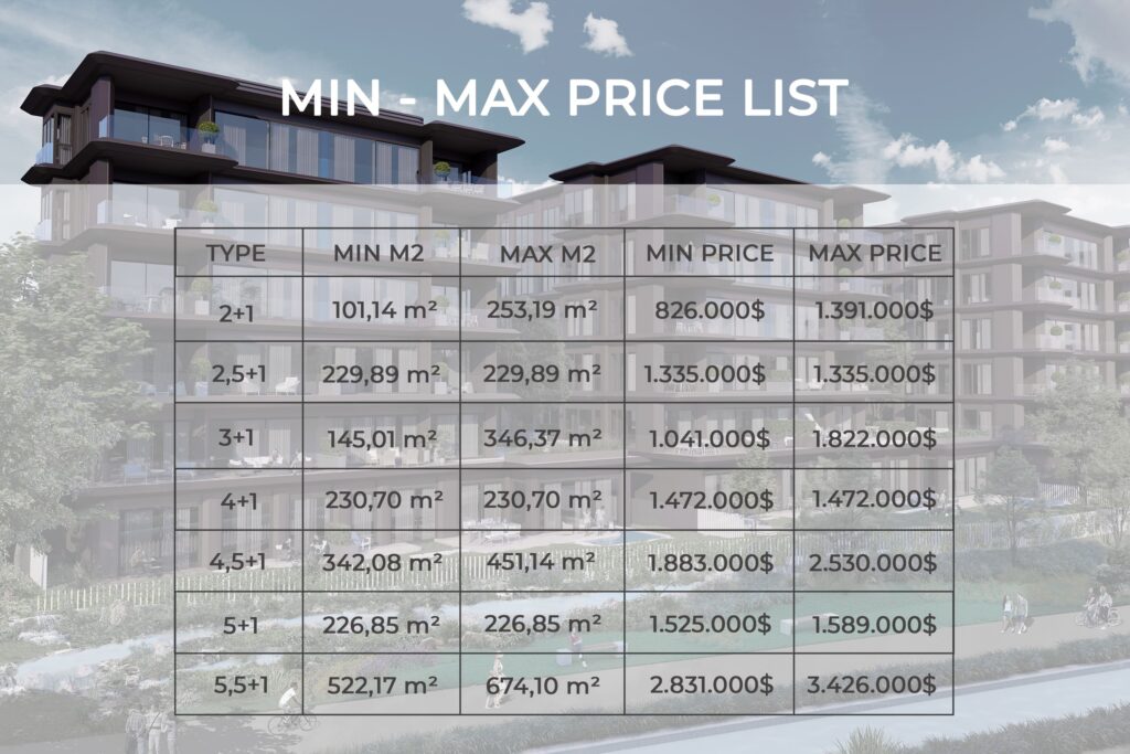 Luxury Property for sale in Istanbul Gokturk 29 price list