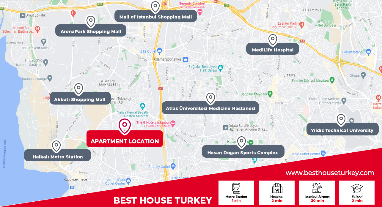 besthouse projeler Apartments For Sale in Europen Side – Istanbul