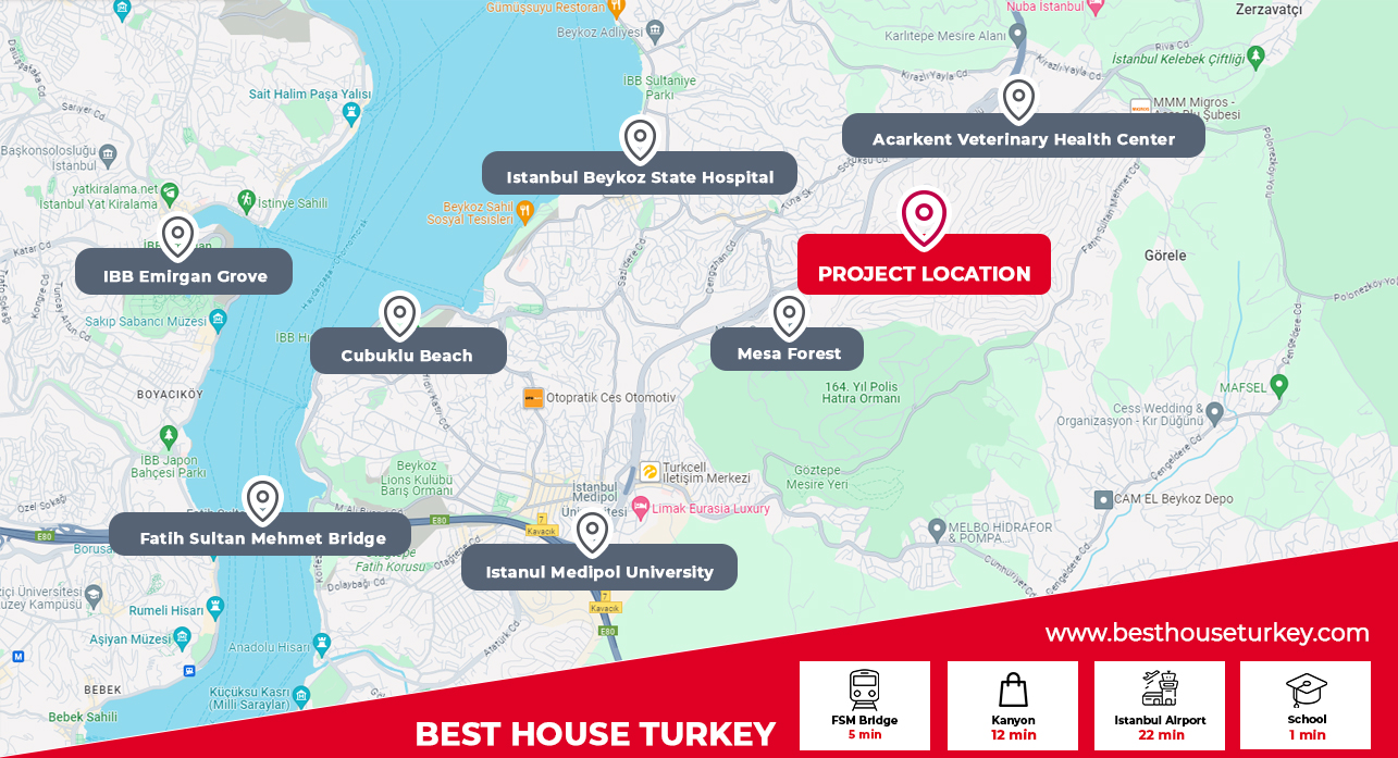 besthouse projeler Luxury Apartments For Sale in Istanbul – Asian Side