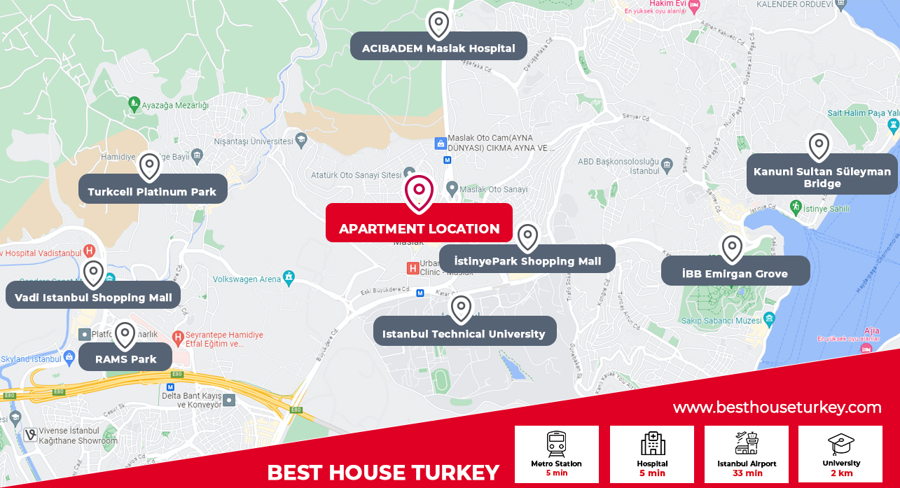 besthouse projeler Luxury Apartments For Sale in Istanbul – Bosphorus View
