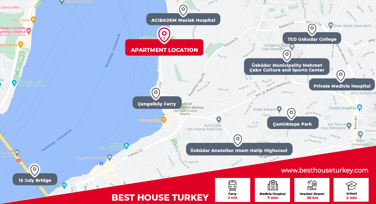 besthouse projeleri İstanbul'da Satılık Çatı Katı – Boğaz ve Deniz Manzaralı Daire