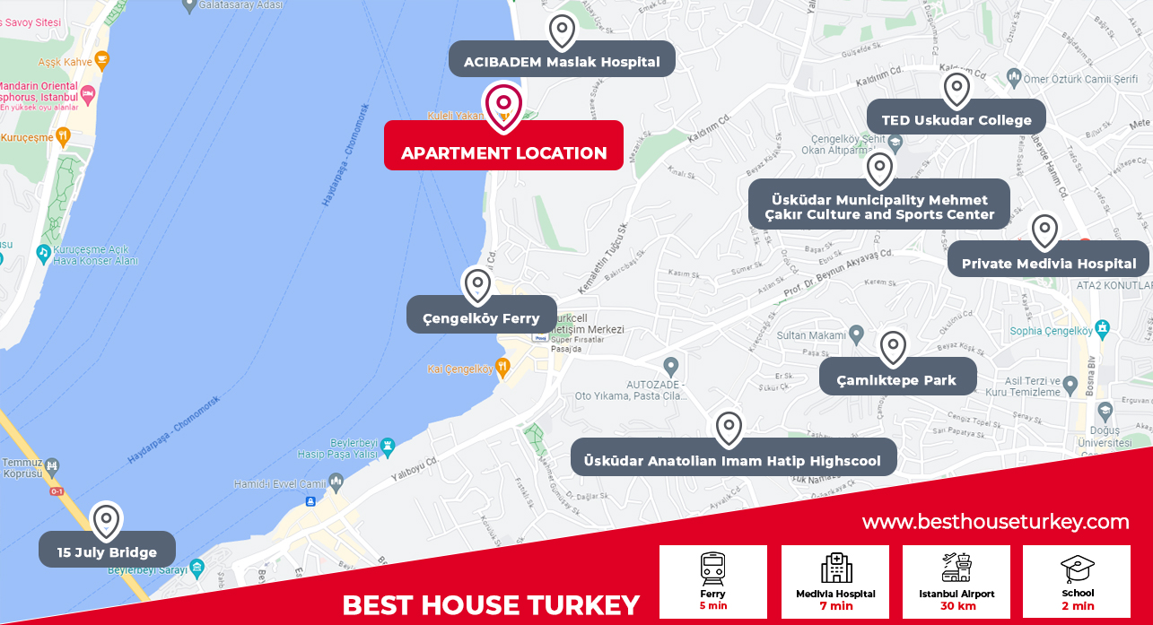 besthouse projeler Penthouse zum Verkauf in Istanbul – Apartment mit Bosporus- und Meerblick