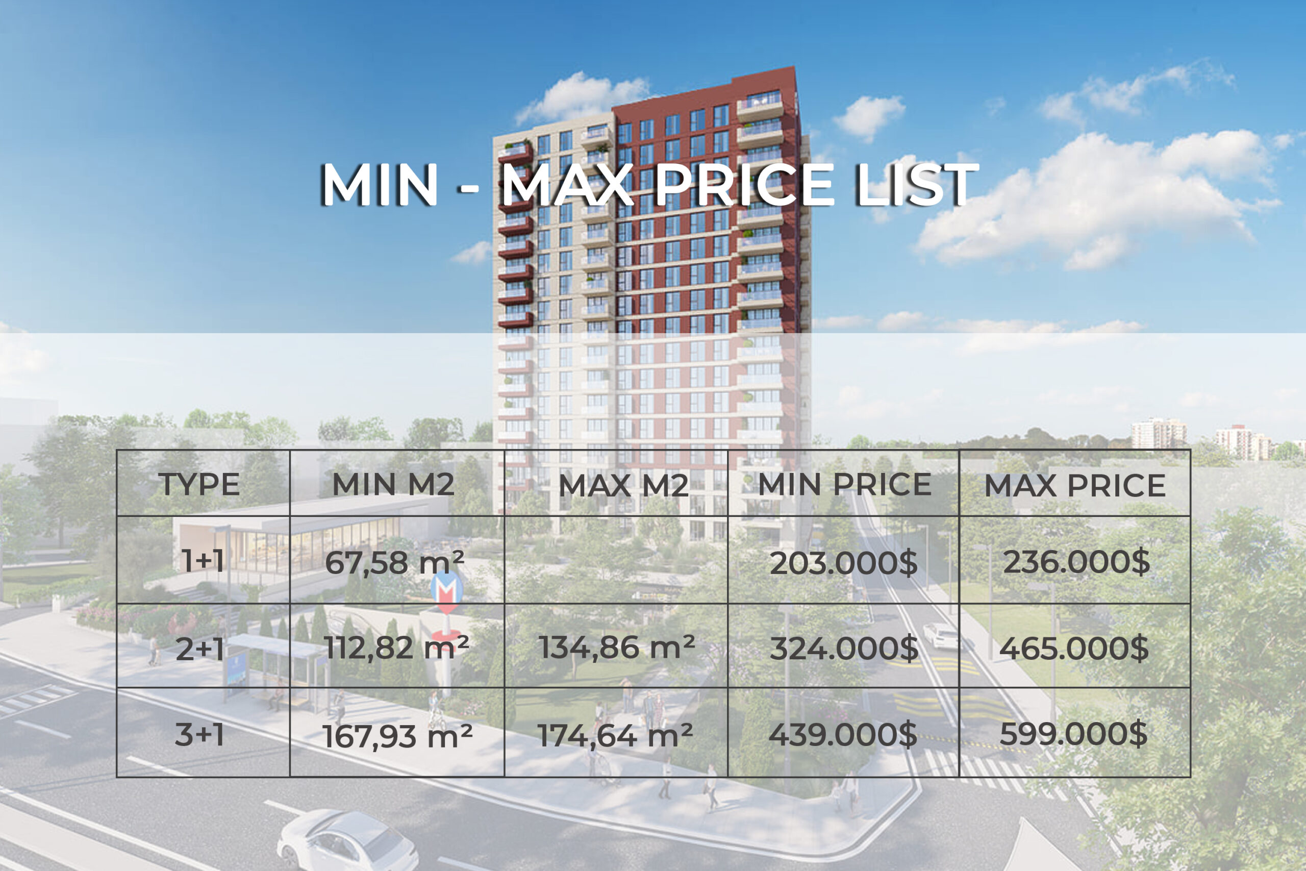 prices scaled