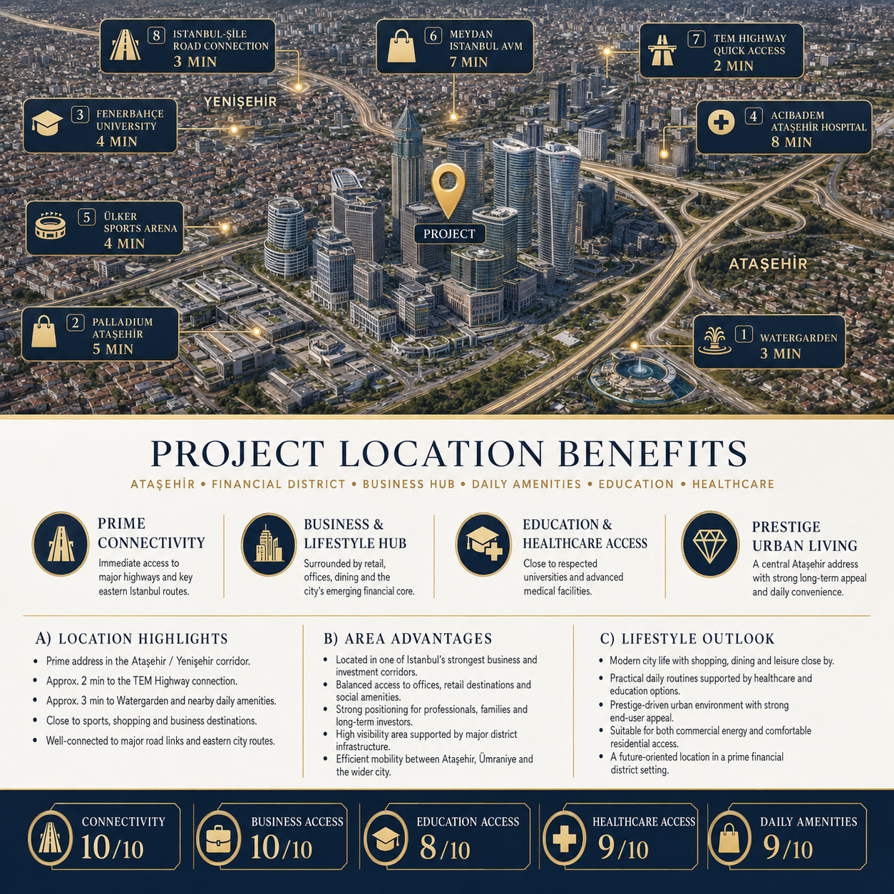 Istanbul Financial Center Property Guide 1
