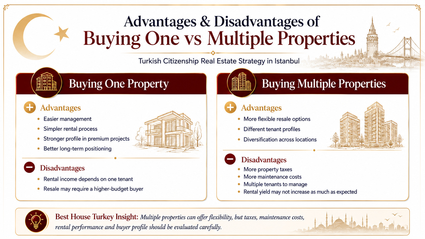 Can I Buy Multiple Properties in Istanbul to Get Turkish Citizenship 4