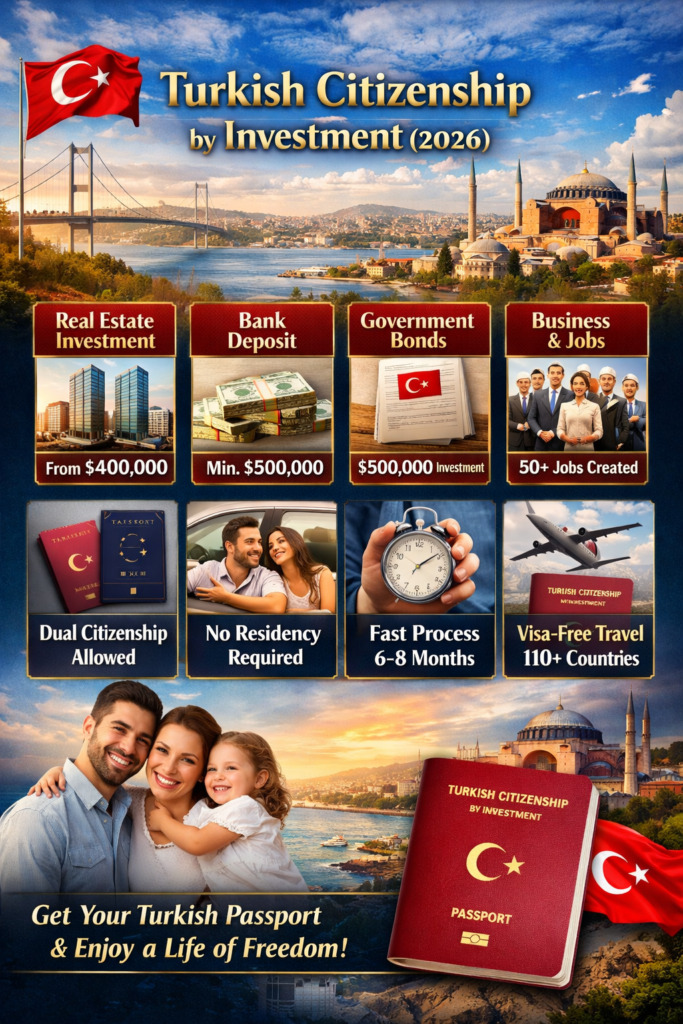 Turkish Citizenship Requirements