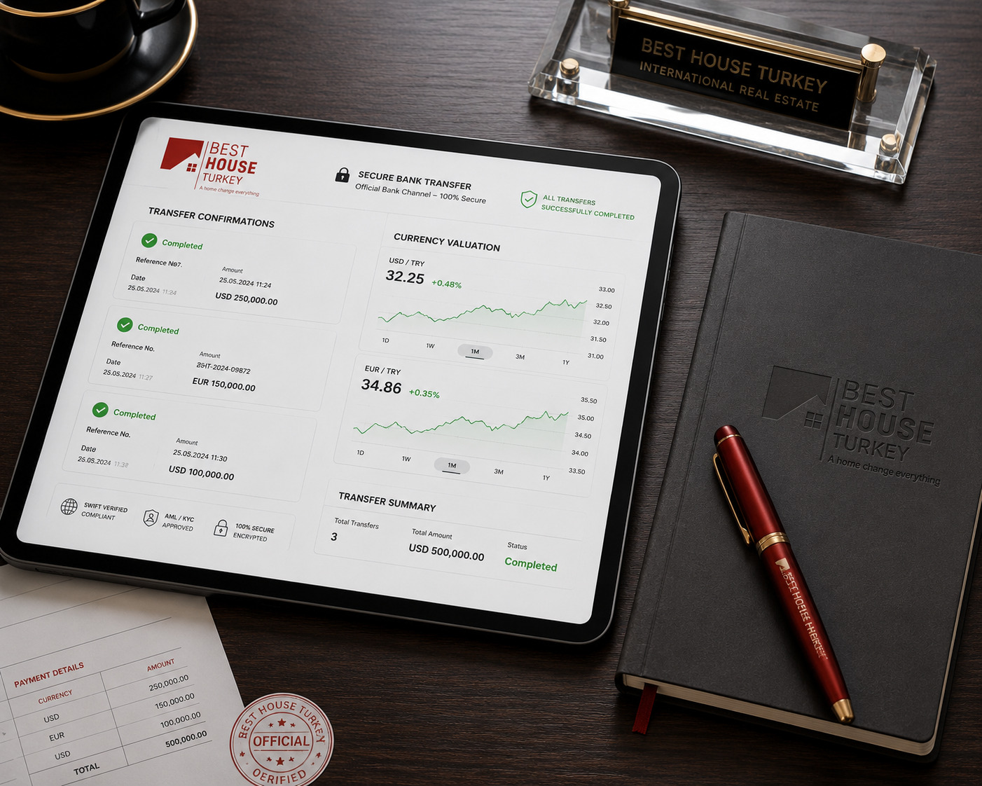 Turkish Citizenship by Investment Through Real Estate 2026 4