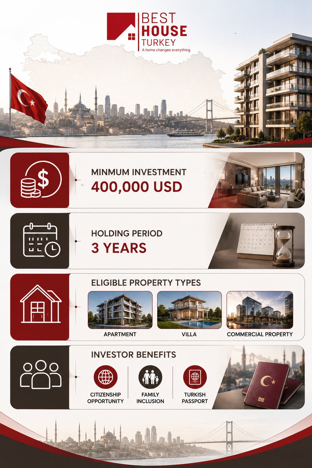 Turkish Citizenship by Property Investment Requirements 2026